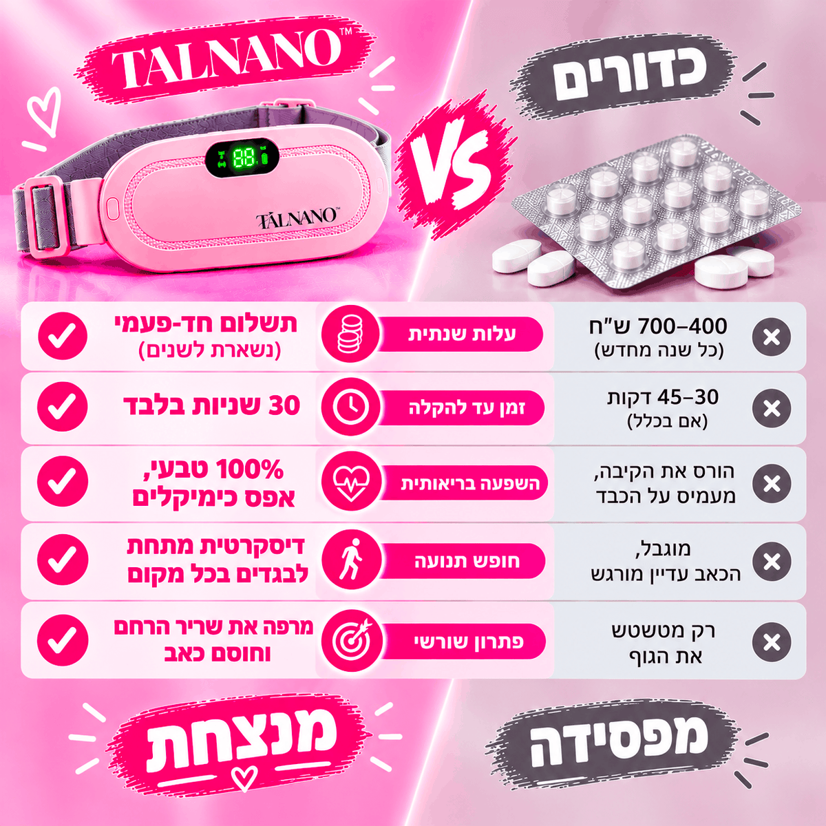 TALNANO רצועה להקלת כאב מחזור
